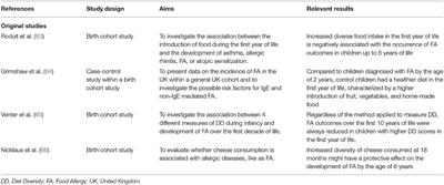 Diet Diversity Through the Life-Course as an Opportunity Toward Food Allergy Prevention